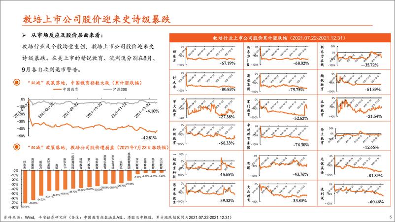 《教育行业教培转型：大象转身，消亡还是重生-平安证券-20220214 (1)》 - 第6页预览图