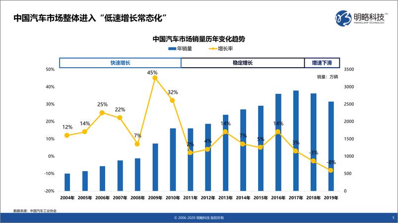 《后疫情时代终端厂商媒体汽车行业价值研究报告-明略科技-202008》 - 第5页预览图