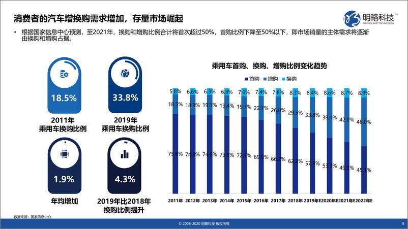 《后疫情时代终端厂商媒体汽车行业价值研究报告-明略科技-202008》 - 第8页预览图