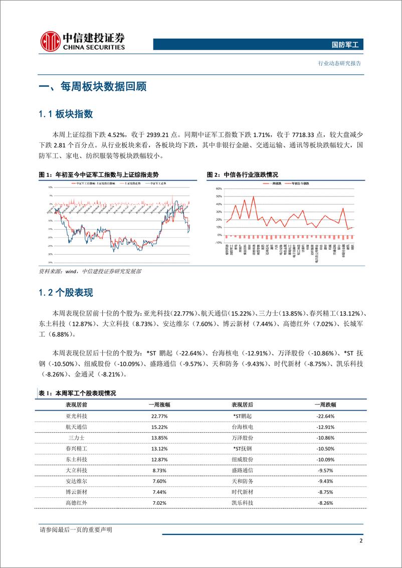 《国防军工行业：一季度公募持仓占比小幅上升，关注军工景气扩散传导主线-20190514-中信建投-24页》 - 第4页预览图