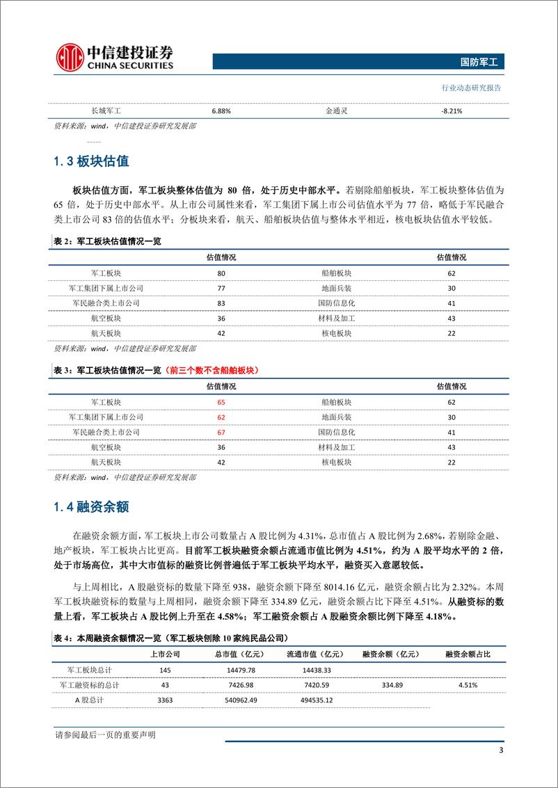 《国防军工行业：一季度公募持仓占比小幅上升，关注军工景气扩散传导主线-20190514-中信建投-24页》 - 第5页预览图