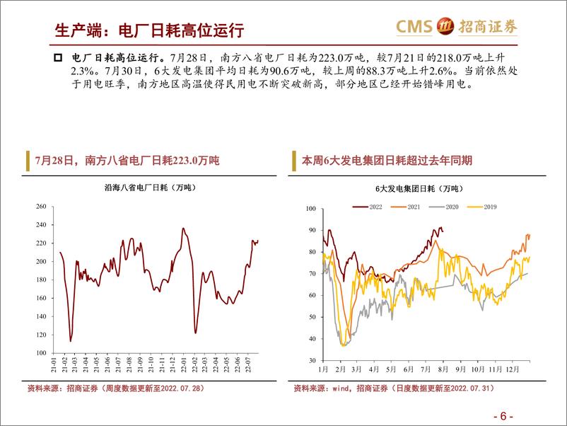 《高频数据跟踪（2022年8月第1周）：高温限电压制生产-20220803-招商证券-25页》 - 第7页预览图