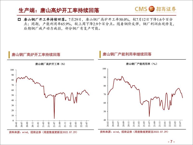 《高频数据跟踪（2022年8月第1周）：高温限电压制生产-20220803-招商证券-25页》 - 第8页预览图