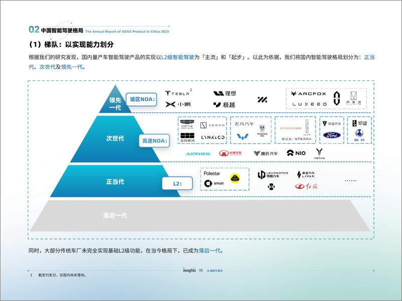 《智能驾驶2023年度报告》 - 第8页预览图