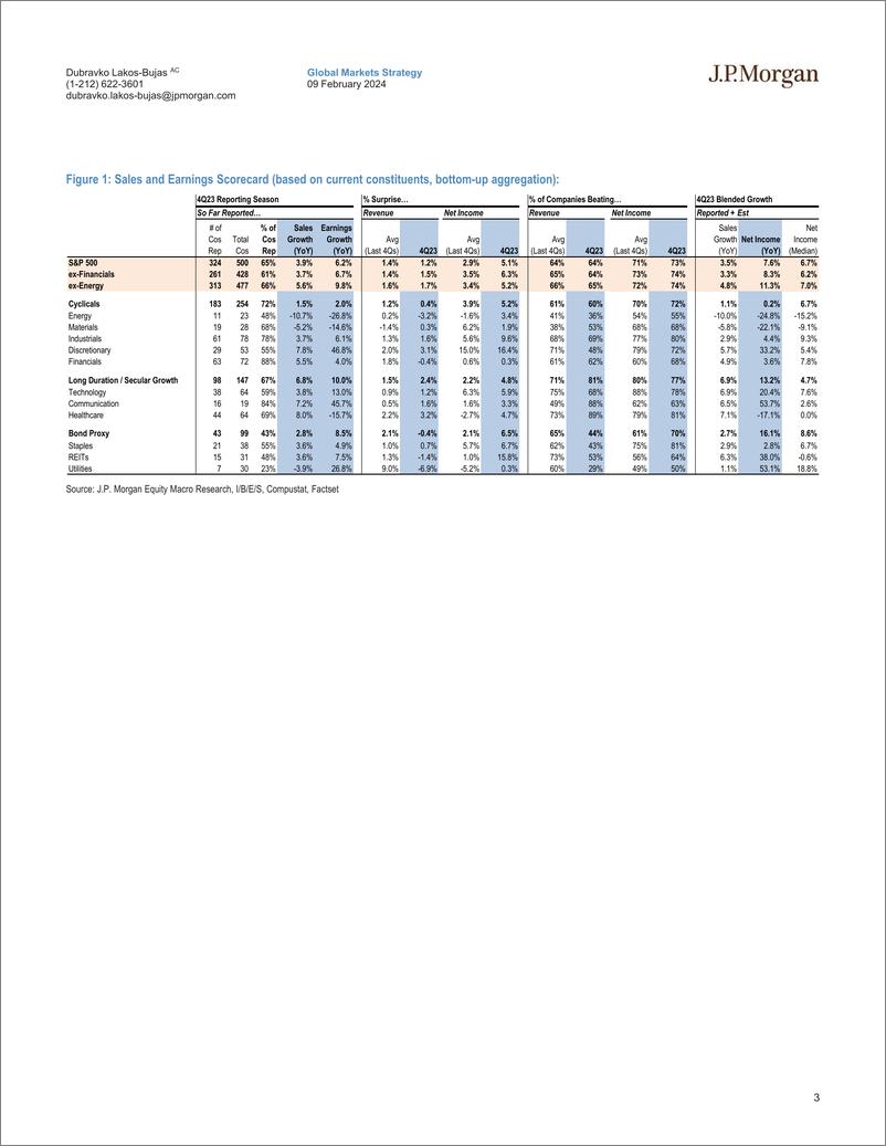 《JPMorgan-US Equity Strategy 4Q23 Earnings Update-106445381》 - 第3页预览图