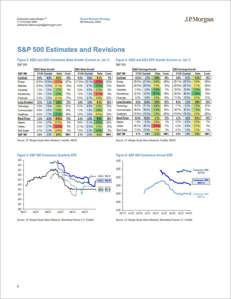 《JPMorgan-US Equity Strategy 4Q23 Earnings Update-106445381》 - 第6页预览图