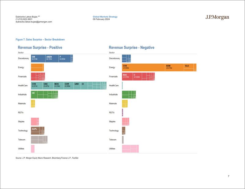 《JPMorgan-US Equity Strategy 4Q23 Earnings Update-106445381》 - 第7页预览图