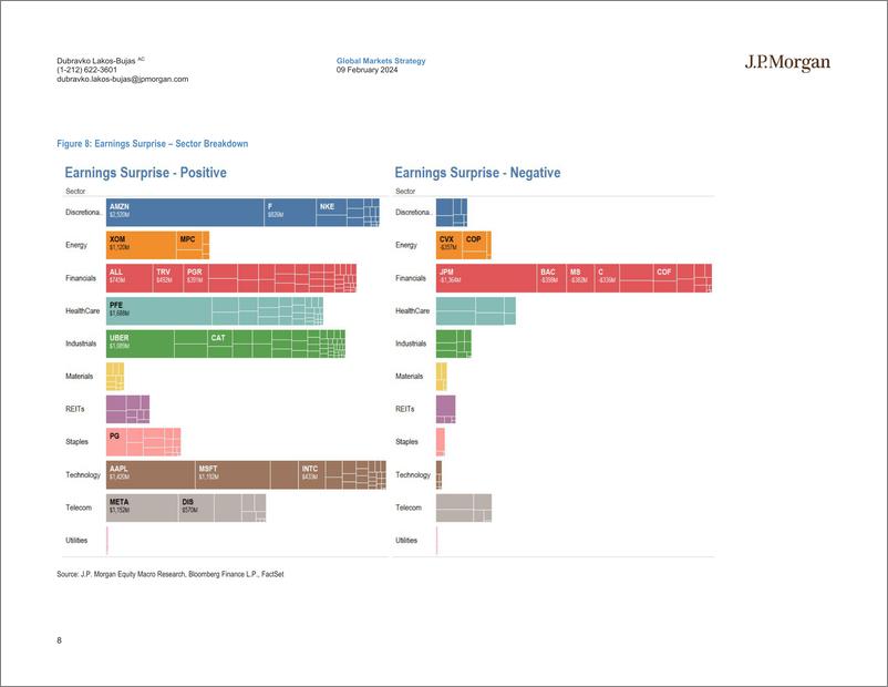 《JPMorgan-US Equity Strategy 4Q23 Earnings Update-106445381》 - 第8页预览图