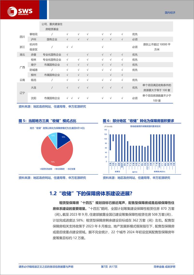 《宏观专题报告：地方“收储”加速，可能的影响？-240820-申万宏源-17页》 - 第7页预览图