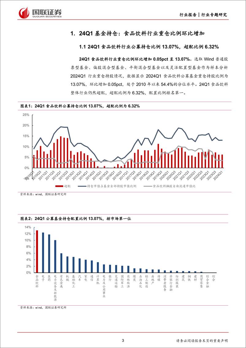 《食品饮料行业24Q1基金持仓：白酒环比加仓，五粮液／古井增持最多-240426-国联证券-12页》 - 第3页预览图