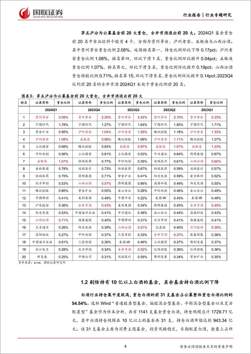 《食品饮料行业24Q1基金持仓：白酒环比加仓，五粮液／古井增持最多-240426-国联证券-12页》 - 第4页预览图