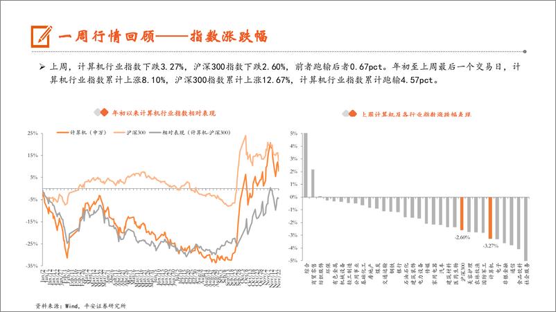 计算机行业：国家数据局印发《行动计划》，将进一步加快我国数据要素产业发展-241125-平安证券-10页 - 第6页预览图