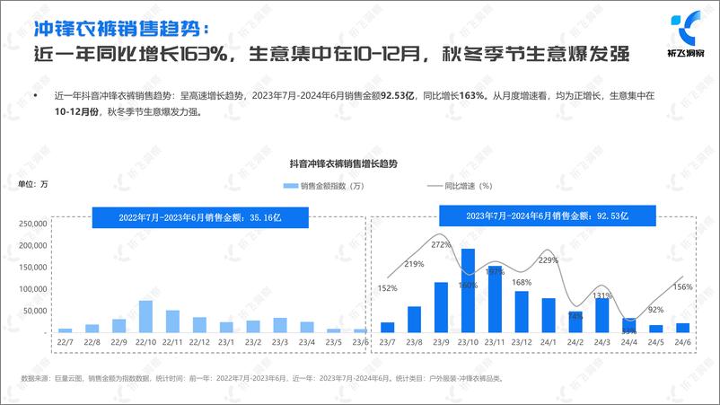 《2024年抖音冲锋衣行业趋势洞察报告-30页》 - 第5页预览图