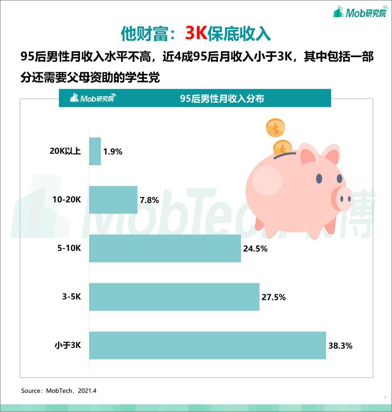 《2021年95后“他经济 ”研究报告-Mob研究院-202106》 - 第7页预览图