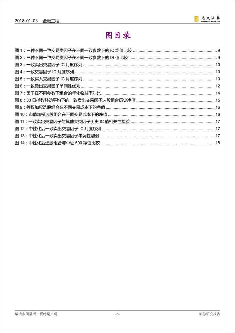 《光大证2018010多因子系列报告之九：一致交易因子，挖掘集体行为背后的收益》 - 第3页预览图