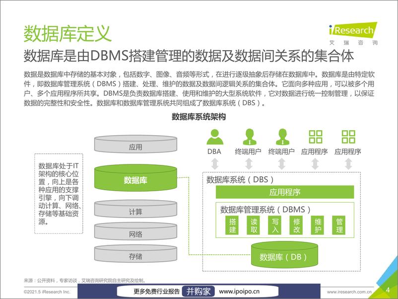 《中国数据库行业研究报告》 - 第5页预览图