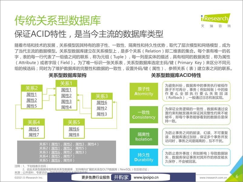 《中国数据库行业研究报告》 - 第7页预览图