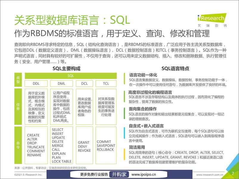 《中国数据库行业研究报告》 - 第8页预览图