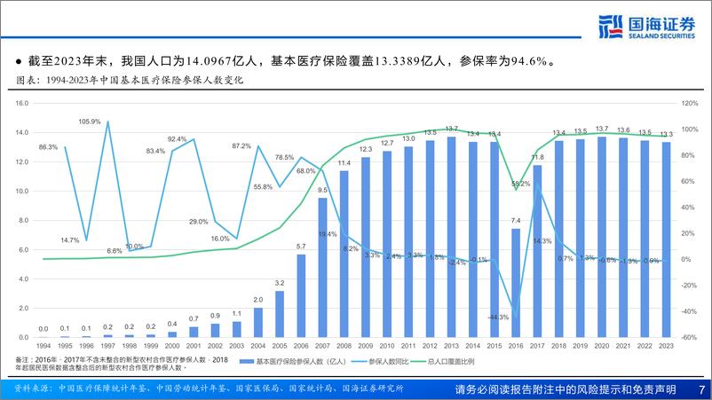 《医药行业报告：中国卫生费用中观图景，医保资金来源和去向的量化拆解-241111-国海证券-82页》 - 第7页预览图