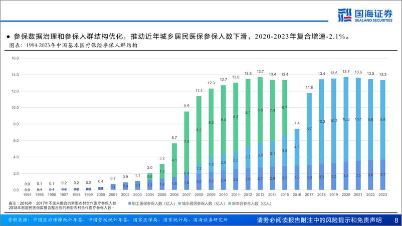 《医药行业报告：中国卫生费用中观图景，医保资金来源和去向的量化拆解-241111-国海证券-82页》 - 第8页预览图