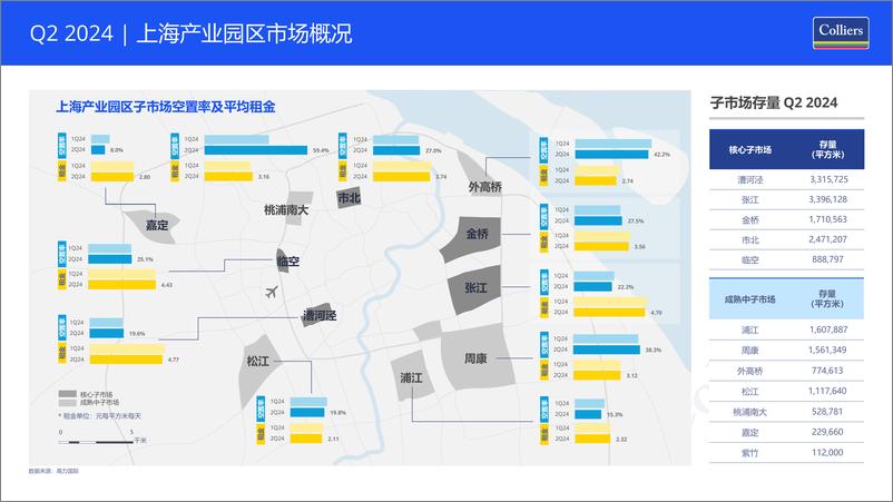 《2024年第二季度上海产业园出租租金市场分析报告与发展前景趋势展望》 - 第3页预览图