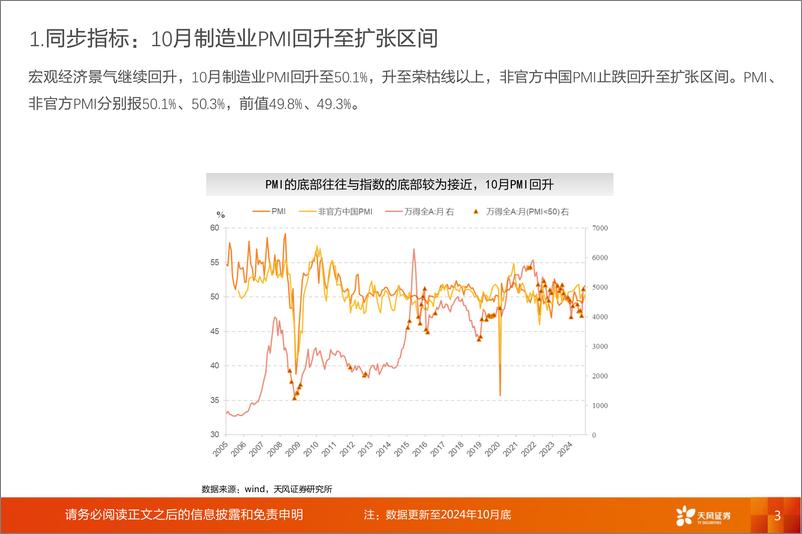 《普林格与盈利周期跟踪：政策不是简单的“数字博弈”-241111-天风证券-11页》 - 第3页预览图