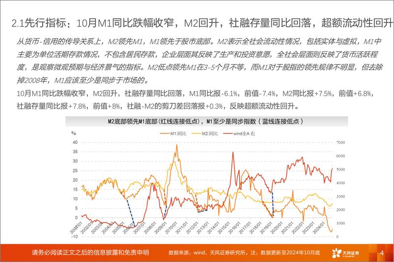 《普林格与盈利周期跟踪：政策不是简单的“数字博弈”-241111-天风证券-11页》 - 第4页预览图