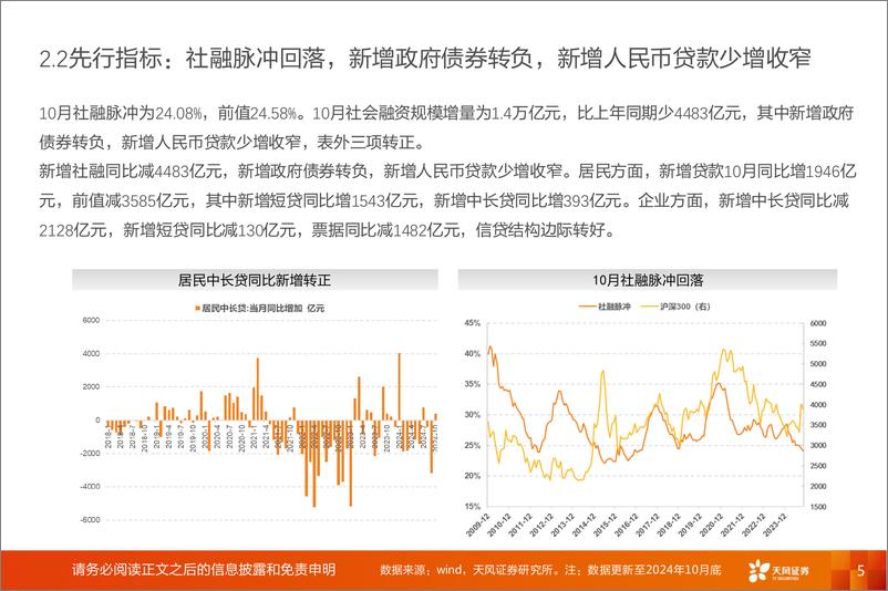 《普林格与盈利周期跟踪：政策不是简单的“数字博弈”-241111-天风证券-11页》 - 第5页预览图