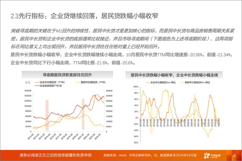 《普林格与盈利周期跟踪：政策不是简单的“数字博弈”-241111-天风证券-11页》 - 第6页预览图