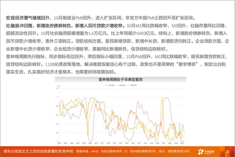 《普林格与盈利周期跟踪：政策不是简单的“数字博弈”-241111-天风证券-11页》 - 第8页预览图