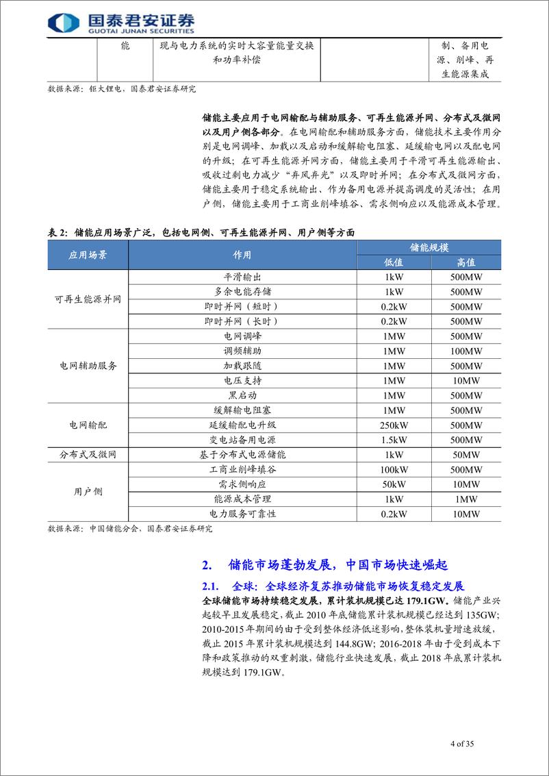 《储能行业首次覆盖报告：充放之间，实现能量的跨时间转移-20190716-国泰君安-35页》 - 第5页预览图