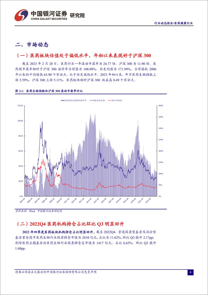 《医药行业月报：集采持续推进，控费仍是政策主基调-20230301-银河证券-18页》 - 第7页预览图