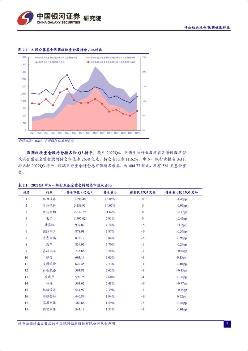 《医药行业月报：集采持续推进，控费仍是政策主基调-20230301-银河证券-18页》 - 第8页预览图