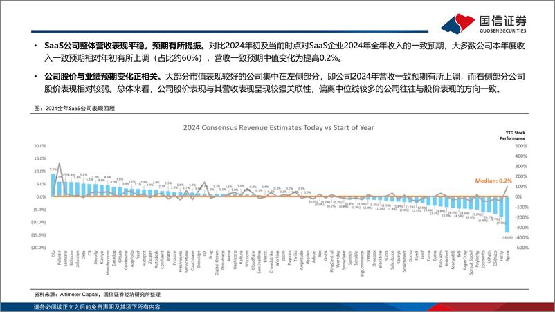 《人工智能行业专题：2024年美股SaaS回顾，整体估值修复，关注AI技术赋能-250105-国信证券-40页》 - 第4页预览图