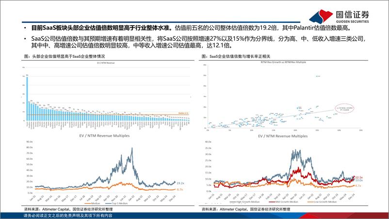 《人工智能行业专题：2024年美股SaaS回顾，整体估值修复，关注AI技术赋能-250105-国信证券-40页》 - 第6页预览图