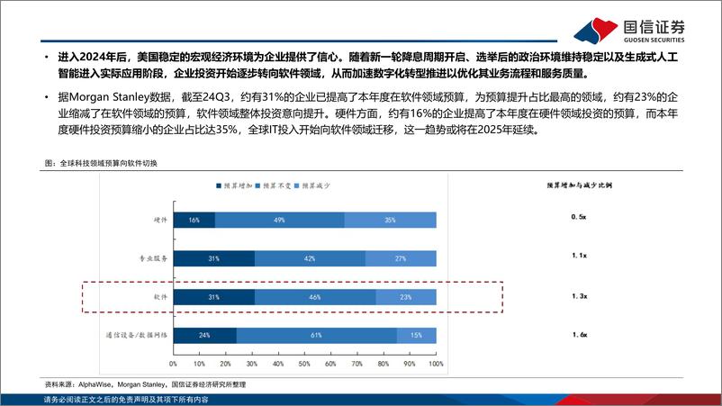 《人工智能行业专题：2024年美股SaaS回顾，整体估值修复，关注AI技术赋能-250105-国信证券-40页》 - 第7页预览图