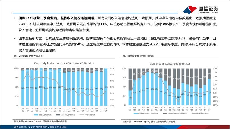 《人工智能行业专题：2024年美股SaaS回顾，整体估值修复，关注AI技术赋能-250105-国信证券-40页》 - 第8页预览图