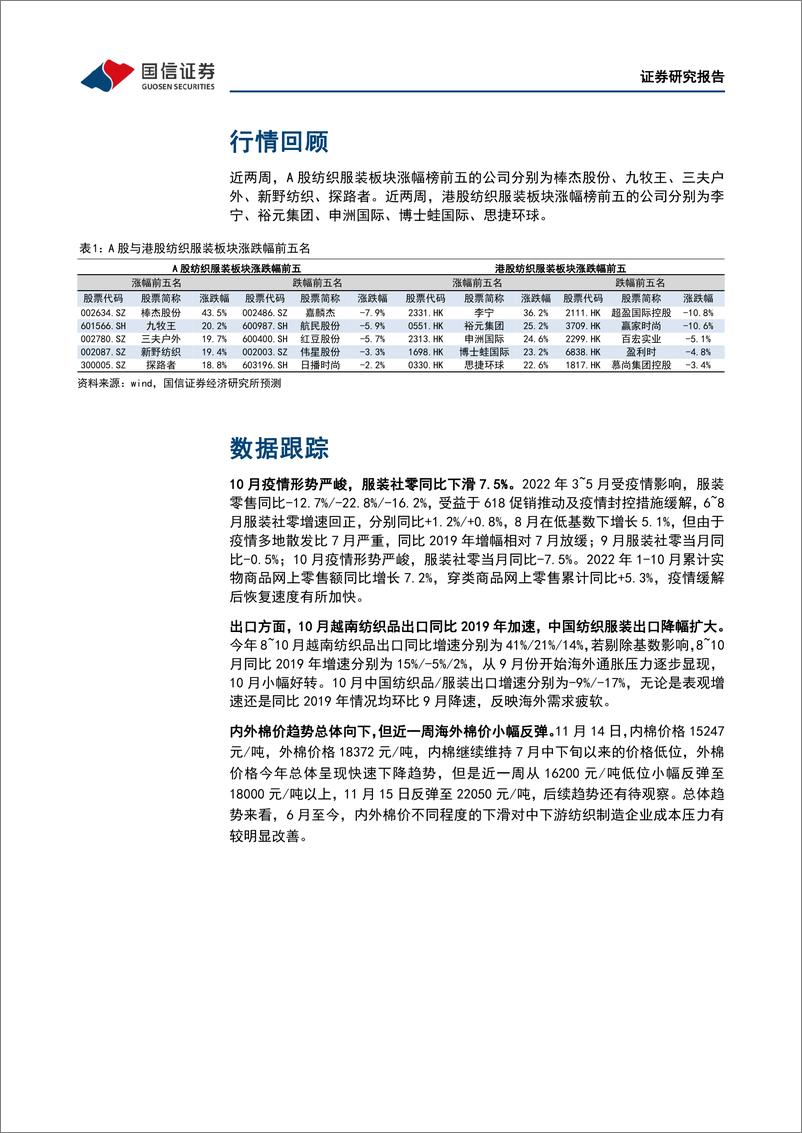 《25.纺织服装双周报（2222期）：双十一拉动品牌增长，国际品牌指引库存见顶》 - 第5页预览图