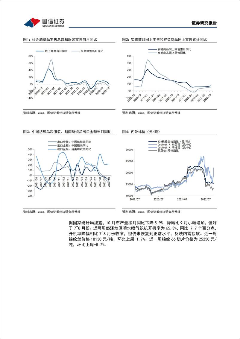 《25.纺织服装双周报（2222期）：双十一拉动品牌增长，国际品牌指引库存见顶》 - 第6页预览图