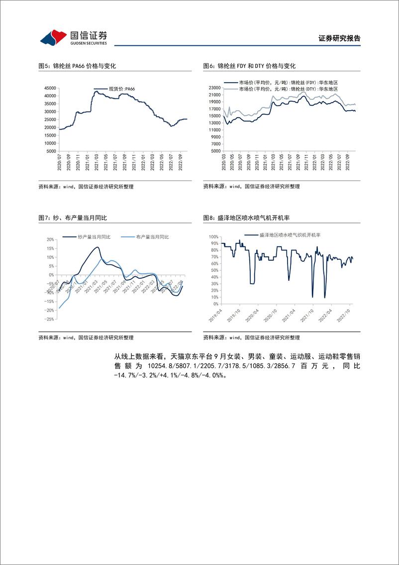 《25.纺织服装双周报（2222期）：双十一拉动品牌增长，国际品牌指引库存见顶》 - 第7页预览图