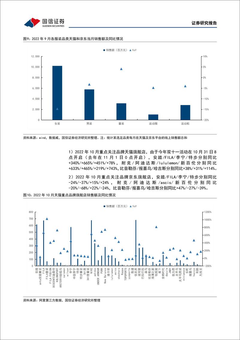 《25.纺织服装双周报（2222期）：双十一拉动品牌增长，国际品牌指引库存见顶》 - 第8页预览图