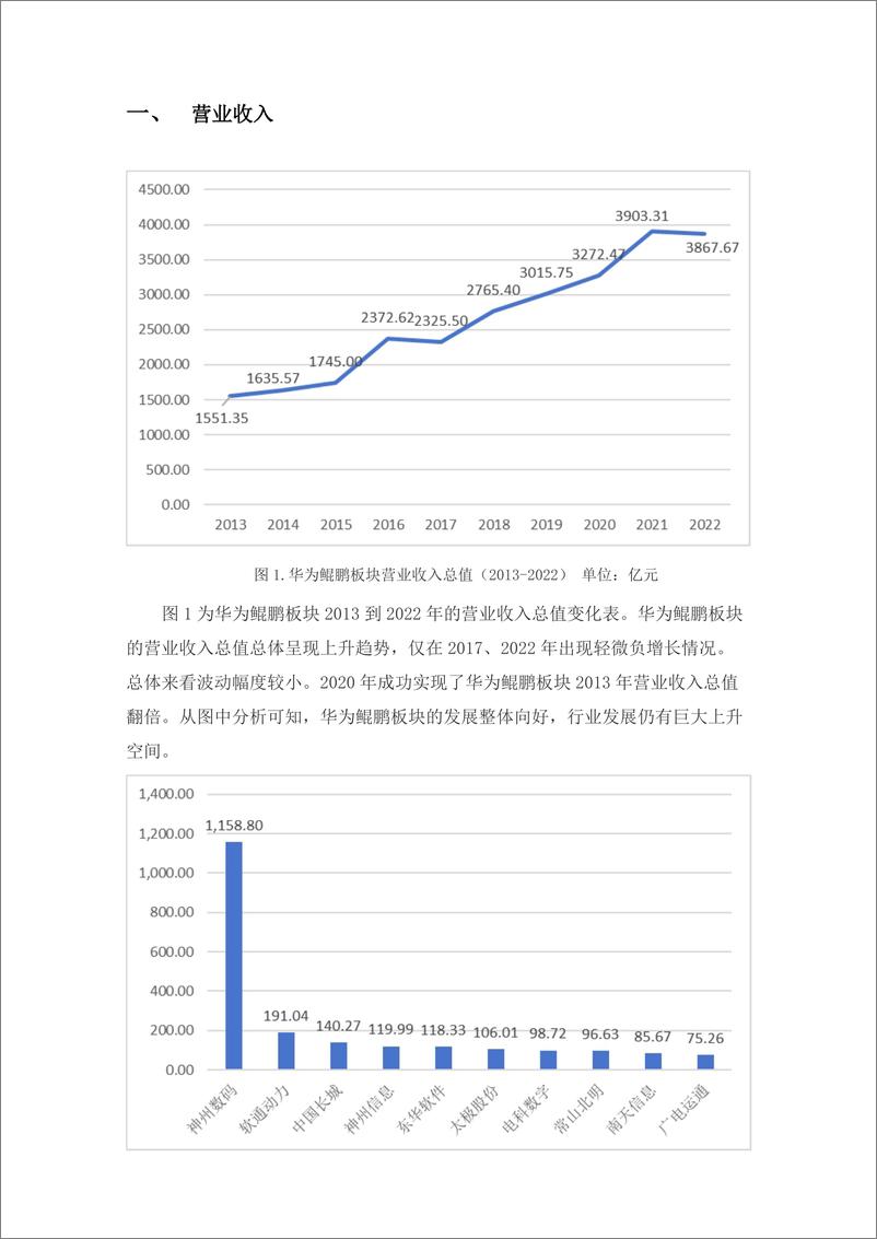 《学习好极了-数据说-华为鲲鹏板块金融数据分析-11页》 - 第2页预览图