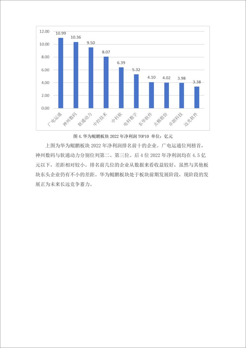 《学习好极了-数据说-华为鲲鹏板块金融数据分析-11页》 - 第4页预览图