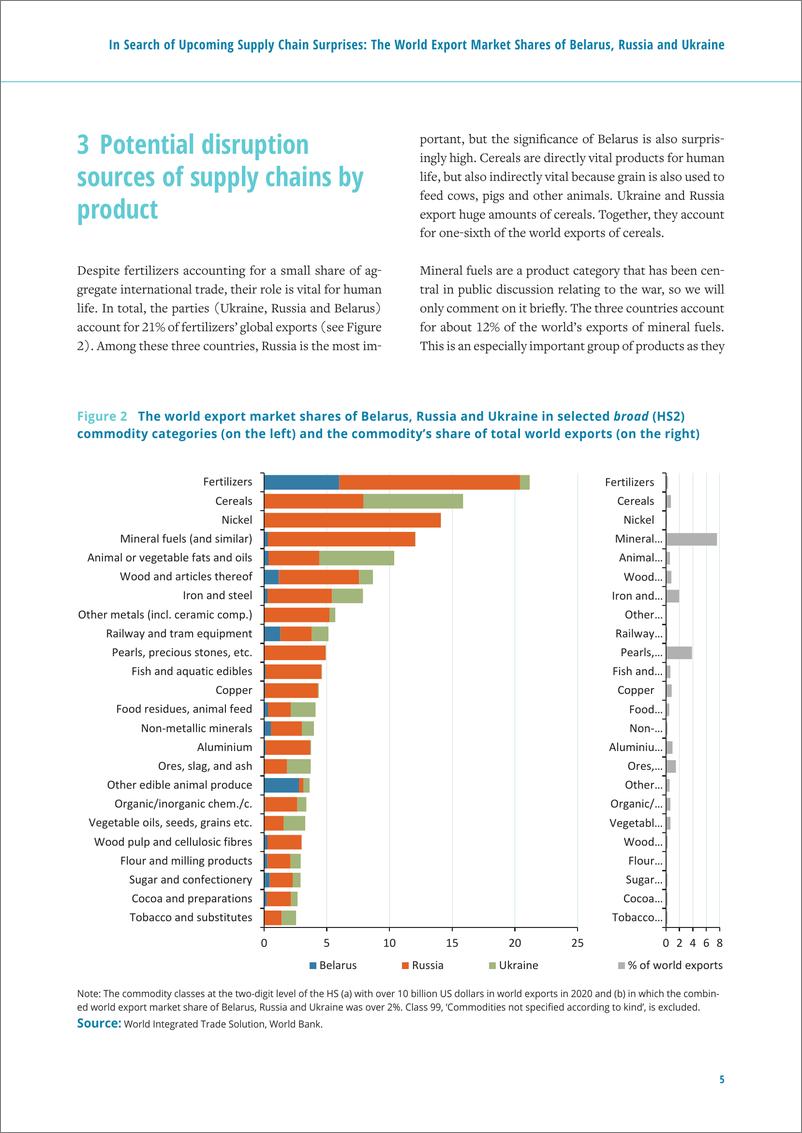 《芬兰经济研究所-寻找即将到来的供应链惊喜：白俄罗斯、俄罗斯和乌克兰的世界出口市场份额（英）-2022.3-16页》 - 第6页预览图