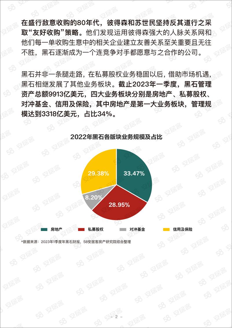 《58安居客房产研究院-黑石房地产BREIT风波全解析-18页》 - 第4页预览图