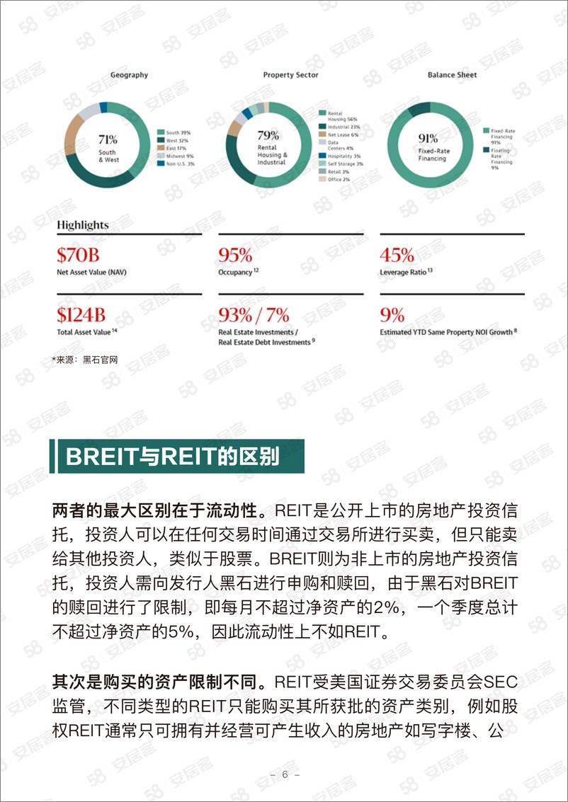 《58安居客房产研究院-黑石房地产BREIT风波全解析-18页》 - 第8页预览图