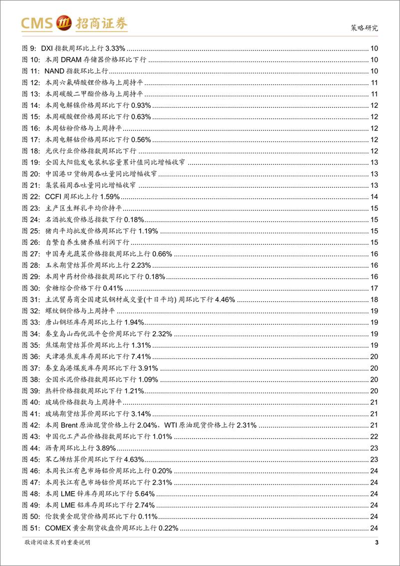 《行业景气观察：12月非制造业PMI明显回升，商品房成交面积周环比上行-招商证券-250102-30页》 - 第3页预览图