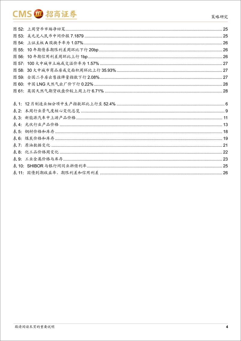 《行业景气观察：12月非制造业PMI明显回升，商品房成交面积周环比上行-招商证券-250102-30页》 - 第4页预览图