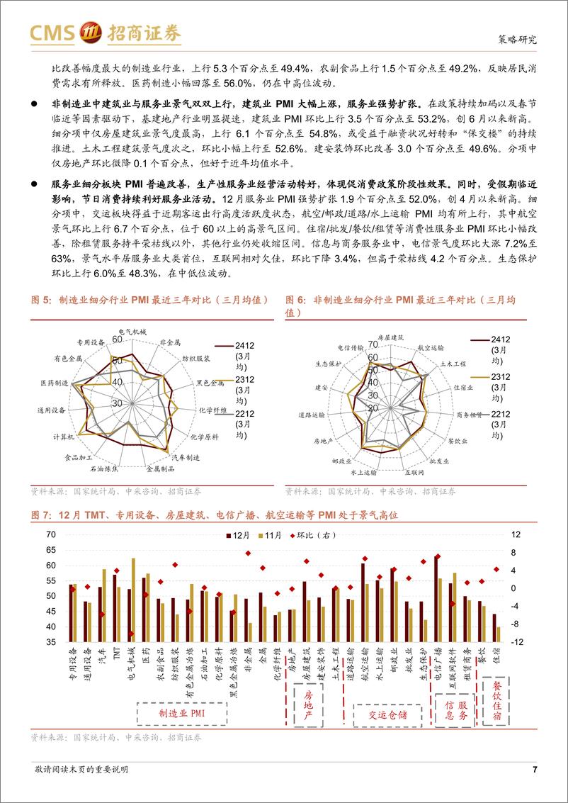 《行业景气观察：12月非制造业PMI明显回升，商品房成交面积周环比上行-招商证券-250102-30页》 - 第7页预览图