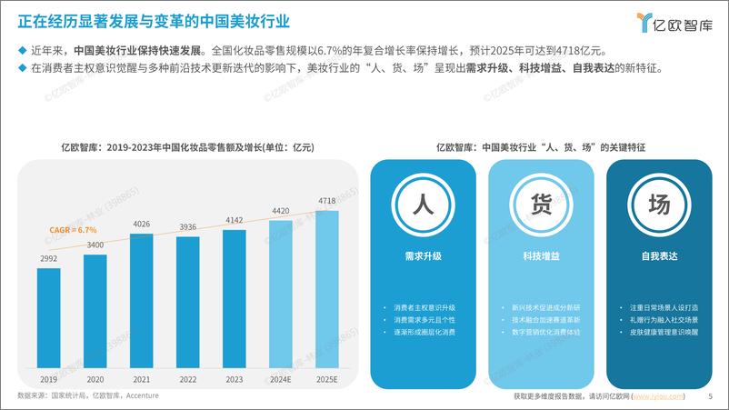 《2024中国美妆科技创新应用研究报告》 - 第5页预览图